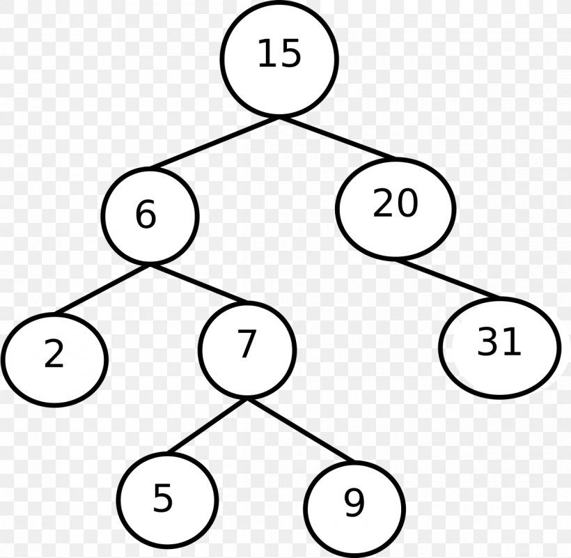 Proto-language Historical Linguistics Attested Language Linguistic Reconstruction Tree Model, PNG, 1200x1173px, Protolanguage, Area, Black And White, Chart, Diagram Download Free