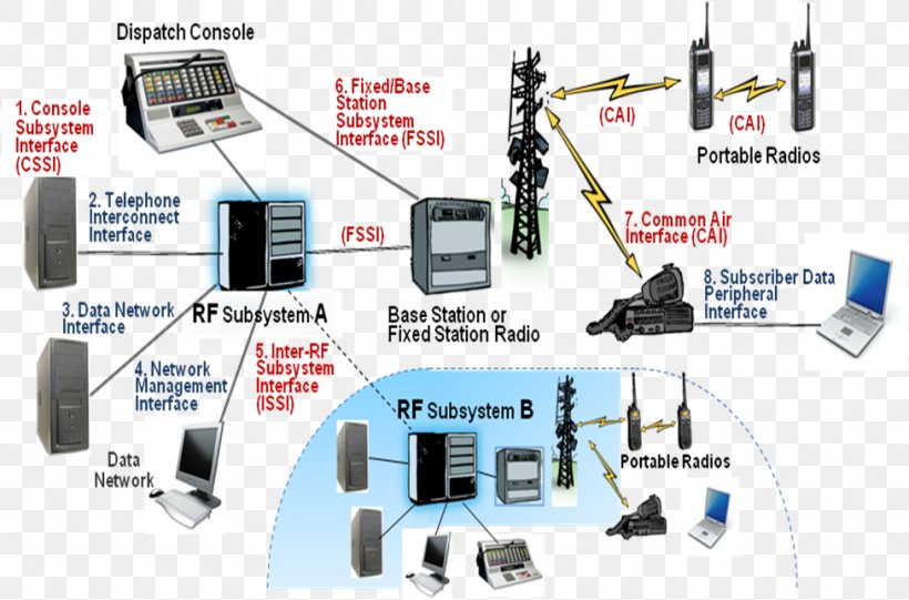 Electronic Component Electronics Engineering Communication, PNG, 976x645px, Electronic Component, Circuit Component, Communication, Computer, Computer Network Download Free