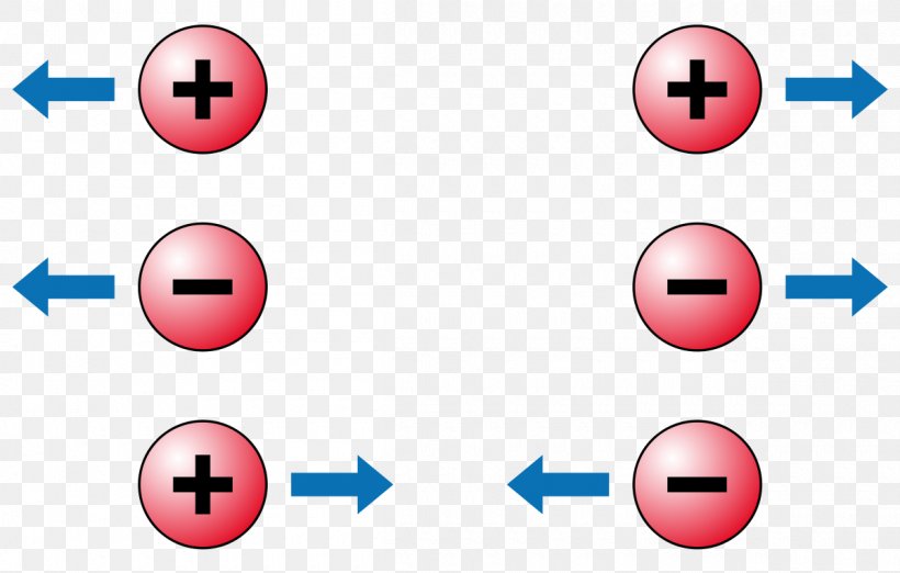 Electric Charge Coulomb's Law Static Electricity, PNG, 1200x765px, Electric Charge, Area, Atom, Charge, Charged Particle Download Free