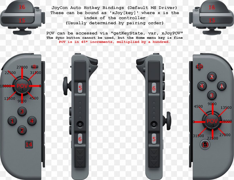 Nintendo Switch Pro Controller Wii Joy-Con, PNG, 2618x2015px, Nintendo Switch, All Xbox Accessory, Electronic Device, Electronics, Electronics Accessory Download Free