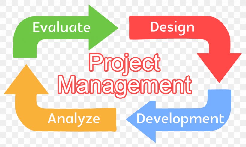 Project Management Design Construction Quality, PNG, 1021x611px, Project Management, Area, Brand, Construction, Cost Download Free