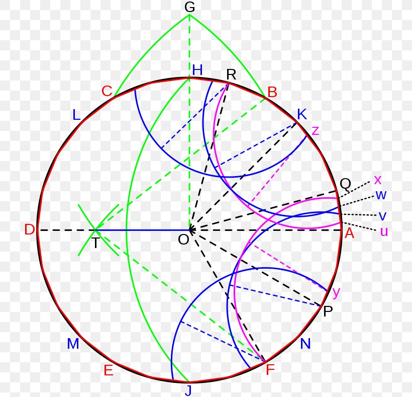 La Geometria Del Compasso Circle Geometry Pavia, PNG, 724x789px, Geometry, Area, Compass, Diagram, Disk Download Free