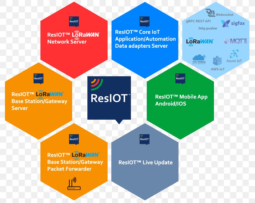 Service Sales N5 Sensors, Inc. Product Company, PNG, 806x655px, Service, Area, Brand, Company, Construction Engineering Download Free