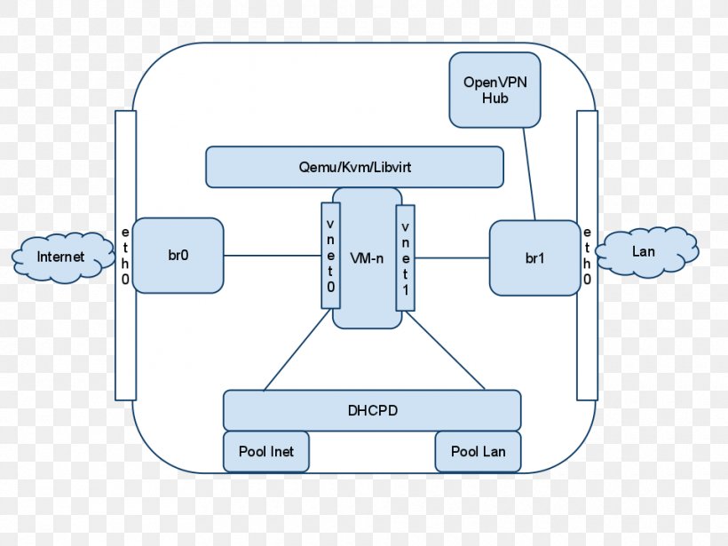 Technology Line Angle, PNG, 960x720px, Technology, Area, Communication, Diagram, Material Download Free