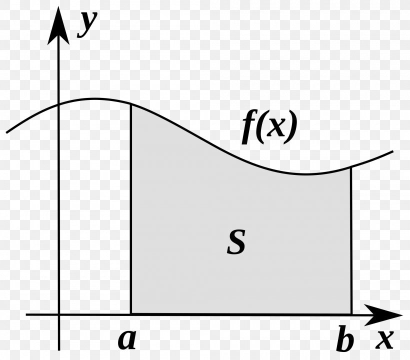 Differential Calculus Integral Derivative Function, PNG, 2000x1757px, Calculus, Antiderivative, Area, Black, Black And White Download Free