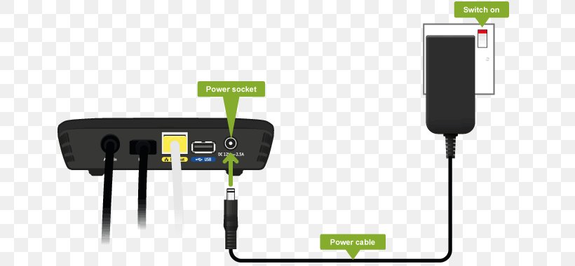 Battery Charger Audio Electronics, PNG, 660x380px, Battery Charger, Audio, Audio Equipment, Cable, Communication Download Free