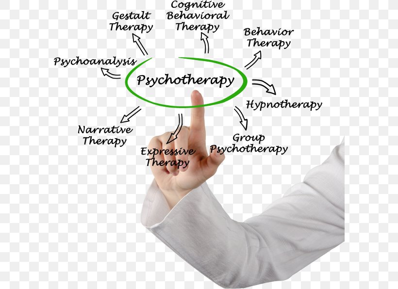 Psychotherapist Psychology Cognitive Behavioral Therapy Psychoanalysis, PNG, 600x596px, Psychotherapist, Arm, Behavior Therapy, Behaviorism, Cognitive Behavioral Therapy Download Free