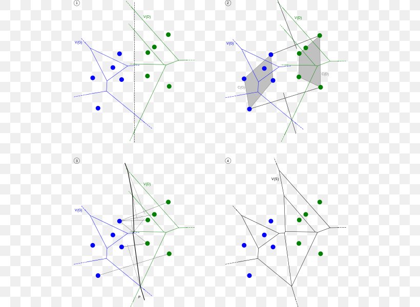 Voronoi Diagram Algorithm Point Recursion, PNG, 532x600px, Voronoi Diagram, Algorithm, Area, Computer Science, Diagram Download Free