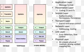 Design - Document Line Number Diagram PNG