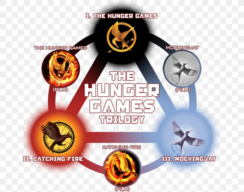 Catching Fire The Hunger Games Mockingjay Katniss Everdeen Trilogy, PNG, 669x645px, Catching Fire, Book, Brand, Cast Di Hunger Games, Hunger Games Download Free