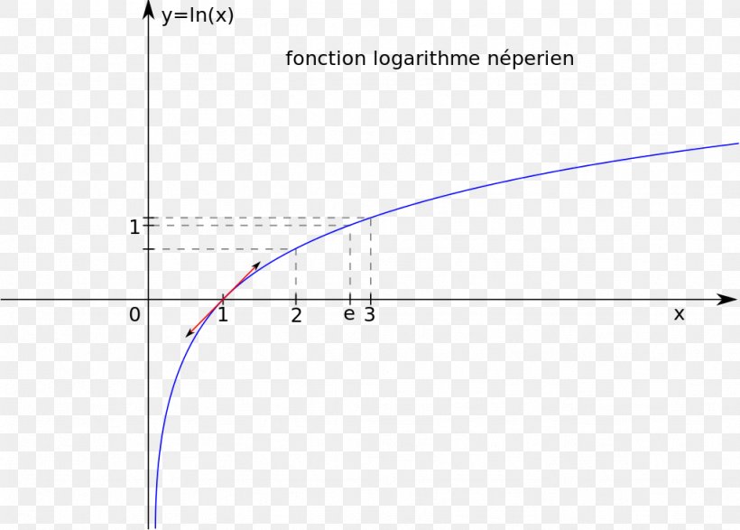 Line Point Angle Diagram, PNG, 1024x734px, Point, Area, Diagram, Parallel, Plot Download Free