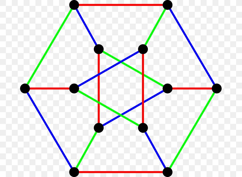 Dürer Graph Graph Theory Mathematics Cubic Graph, PNG, 683x600px, Graph Theory, Applied Mathematics, Area, Cubic Graph, Edge Download Free