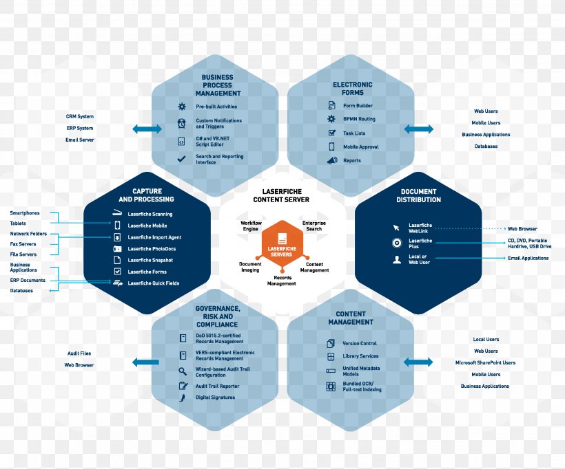 Laserfiche Computer Software System Software Architecture Enterprise Content Management, PNG, 2571x2139px, Laserfiche, Application Security, Applications Architecture, Brand, Computer Servers Download Free