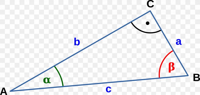 Right Triangle Right Angle Clip Art, PNG, 2329x1118px, Triangle, Area, Blue, Complementary Angles, Congruence Download Free