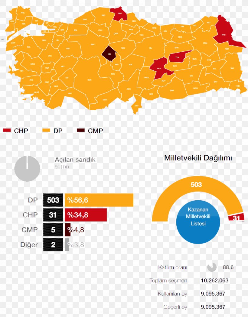 Turkish General Election, 1954 Turkey Vector Graphics Stock Photography Illustration, PNG, 900x1152px, Turkey, Area, Brand, Diagram, Election Download Free