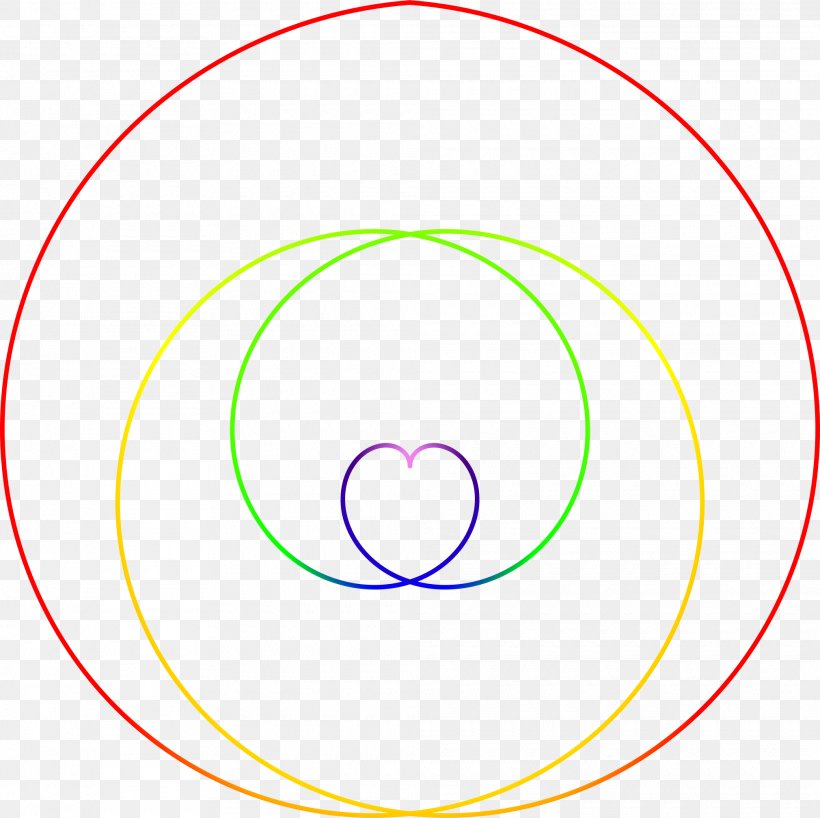 Circle Area Angle Diagram, PNG, 2020x2017px, Area, Diagram, Eye, Point, Smile Download Free