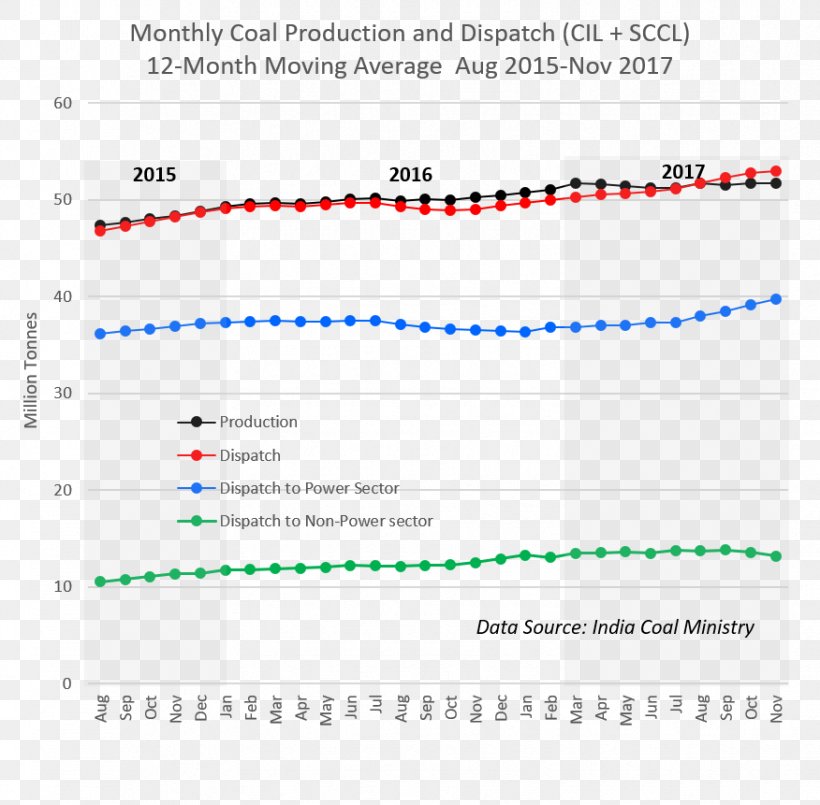 Coal India Coal Mining Angle Document, PNG, 876x861px, Coal India, Area, Blue, Coal, Coal Mining Download Free