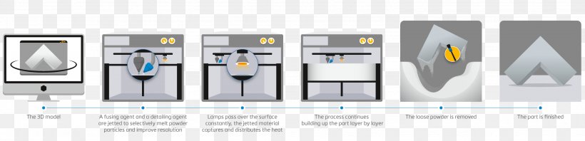 Computer-aided Design 3D Printing Processes Materialized View, PNG, 3049x739px, 3d Computer Graphics, 3d Printing, 3d Printing Processes, Computeraided Design, Communication Download Free