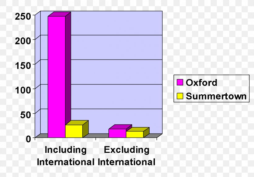 Coursework Essay Diagram Technology School, PNG, 1194x837px, Coursework, Academic Writing, Area, Bar Chart, Brand Download Free