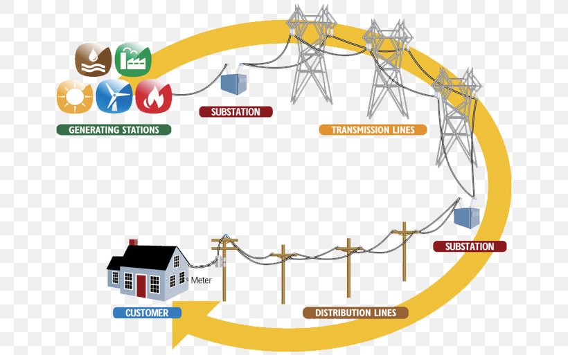 Public Utility Infrastructure Somerset Transmission & Repair Mode Of Transport, PNG, 667x513px, Public Utility, Area, Diagram, Information, Infrastructure Download Free