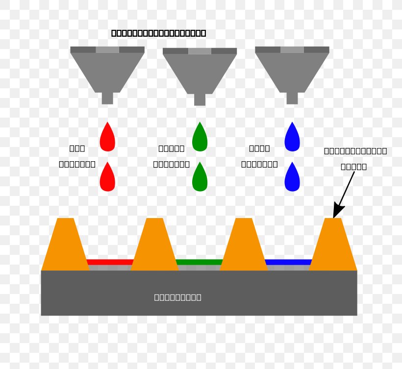 Hewlett-Packard Inkjet Printing OLED Printer, PNG, 800x753px, 3d Printing, Hewlettpackard, Brand, Diagram, Display Device Download Free