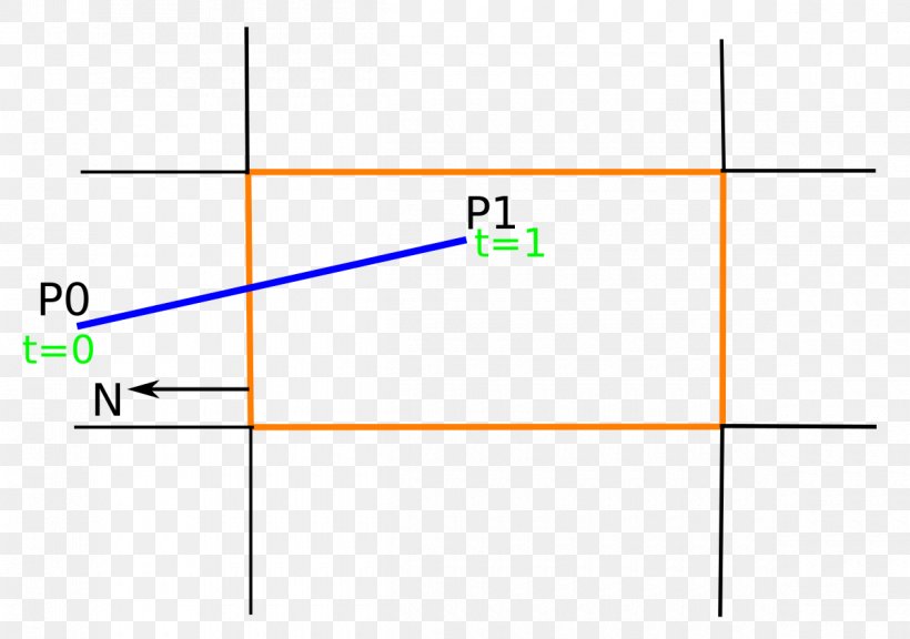 Line Point Angle Cyrus–Beck Algorithm, PNG, 1200x844px, Point, Area, Diagram, Parallel, Rectangle Download Free