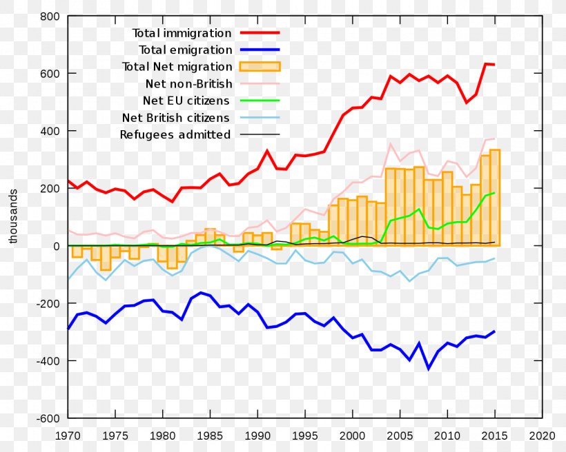Modern Immigration To The United Kingdom British Empire Human Migration, PNG, 1280x1024px, United Kingdom, Area, Asylum Seeker, British Empire, British Nationality Law Download Free