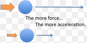 Circle Second Moment Of Area Moment Of Inertia First Moment Of Area ...