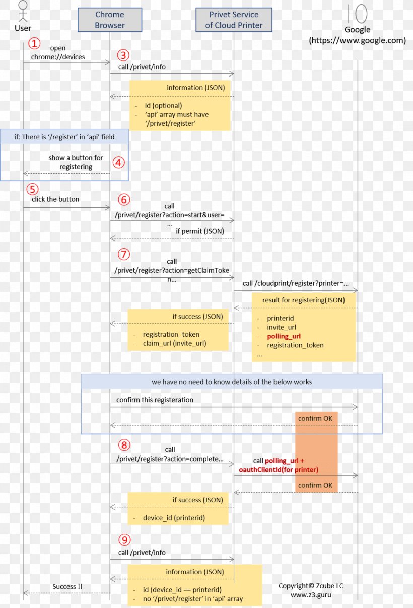 System Sequence Diagram Class Diagram Object Diagram, PNG, 1086x1600px, Diagram, Area, Class, Class Diagram, Computeraided Software Engineering Download Free