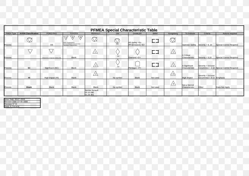 Failure Mode And Effects Analysis No Symbol Document, PNG, 2339x1653px, Watercolor, Cartoon, Flower, Frame, Heart Download Free