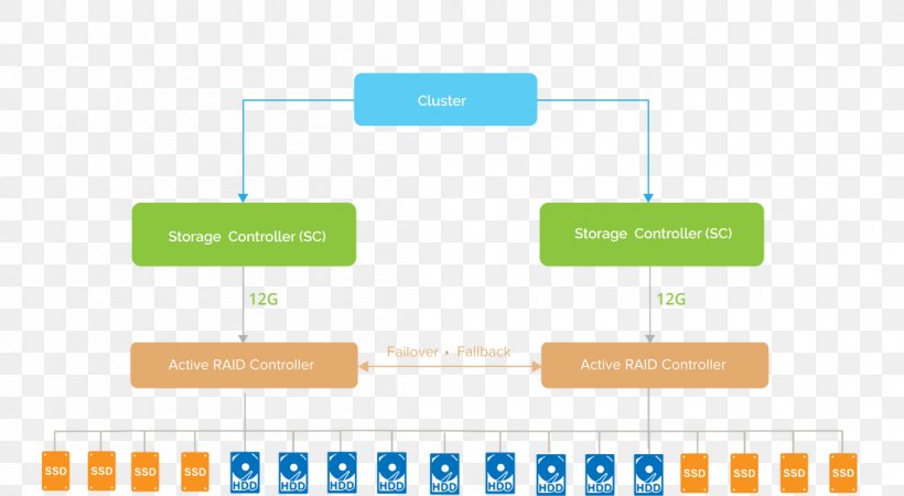 Brand Diagram Organization Product Design, PNG, 1100x604px, Brand, Analytics, Area, Communication, Diagram Download Free