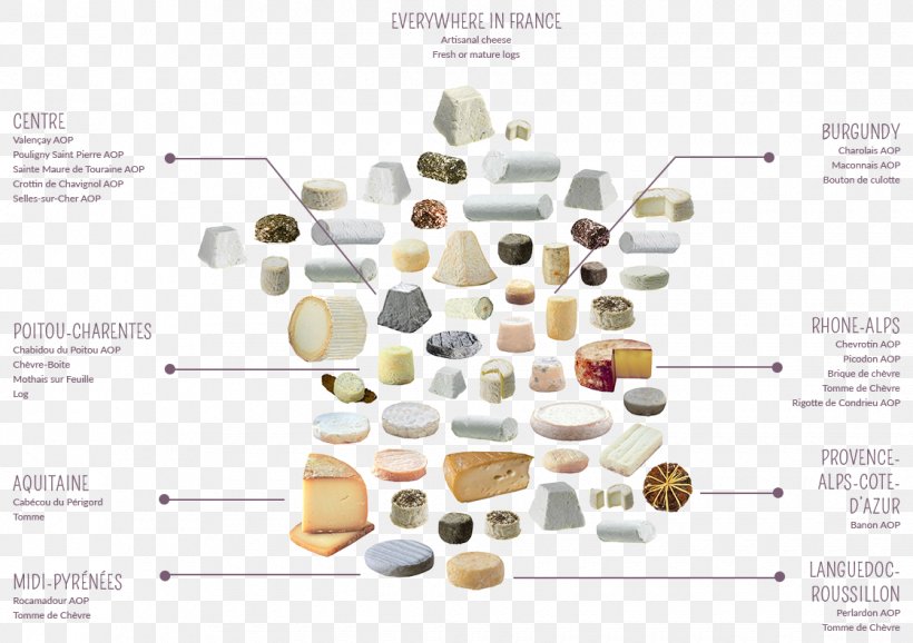 Goat Cheese Cheeses Of France, PNG, 1120x790px, Goat Cheese, Cheese, Cuisine, Dairy Products, Diagram Download Free