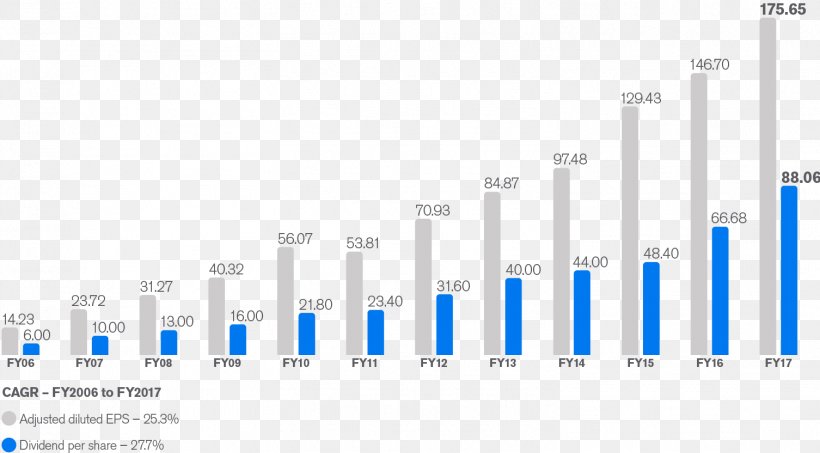 Investor Organization Dividend Money Business Model, PNG, 1506x832px, Investor, Blue, Brand, Business, Business Model Download Free