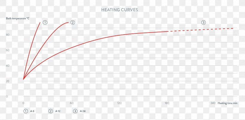 Line Angle Document, PNG, 2863x1406px, Document, Area, Brand, Diagram, Number Download Free