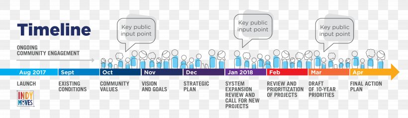 Project Nora Timeline Goal History, PNG, 7198x2089px, Project, Action Plan, Auto Part, Brand, Chart Download Free