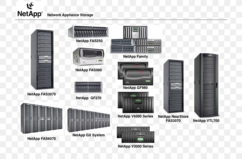 NetApp Filer Diagram Computer Data Storage, PNG, 720x540px, Netapp, Company, Computer Data Storage, Computer Network, Data Download Free