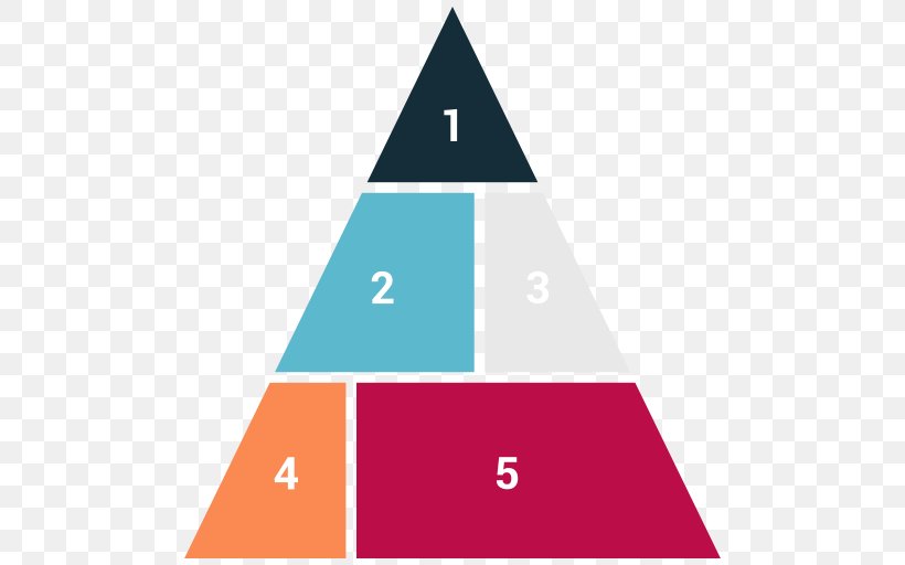Pyramid Triangle Web Development, PNG, 512x512px, Pyramid, Area, Brand, Development Of The Nervous System, Diagram Download Free