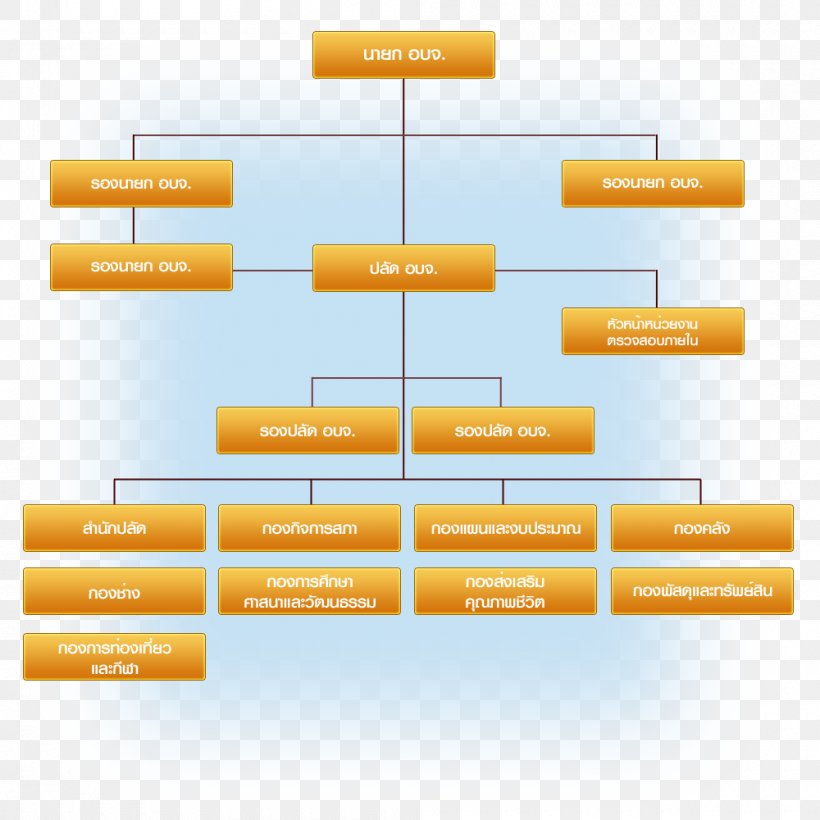 Brand Organization Line, PNG, 1000x1000px, Brand, Diagram, Orange, Organization, Rectangle Download Free