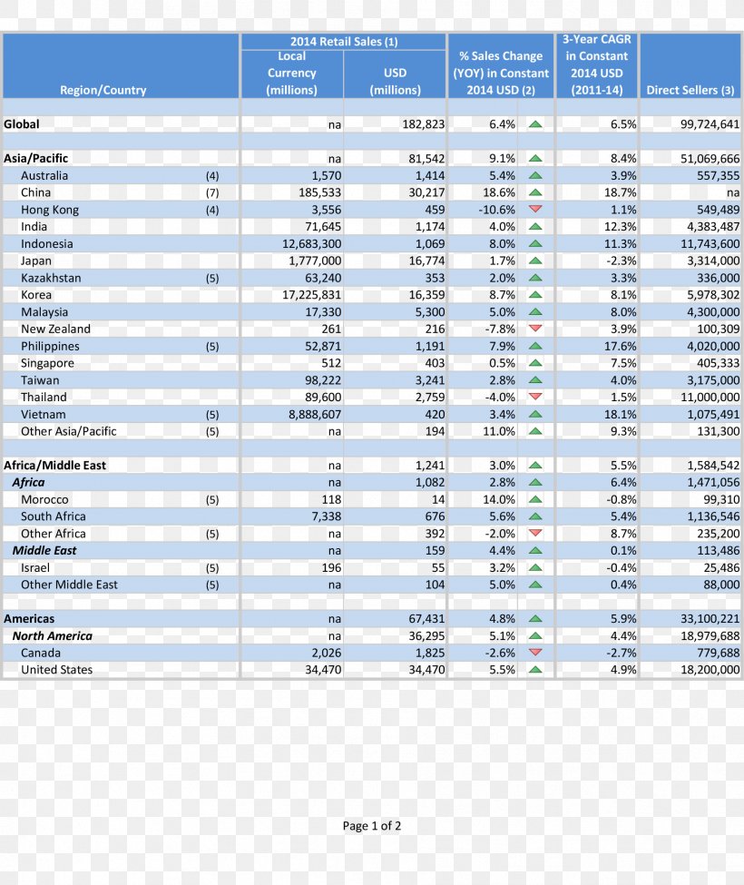 Direct Selling Association Sales QNET Multi-level Marketing, PNG, 1809x2153px, Direct Selling, Area, Business, Business Model, Direct Selling Association Download Free