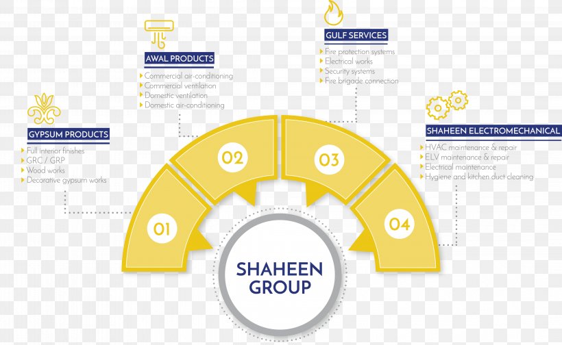 Shaheen Group Business Brand Industry, PNG, 4338x2670px, Business, Area, Brand, Diagram, Duct Download Free