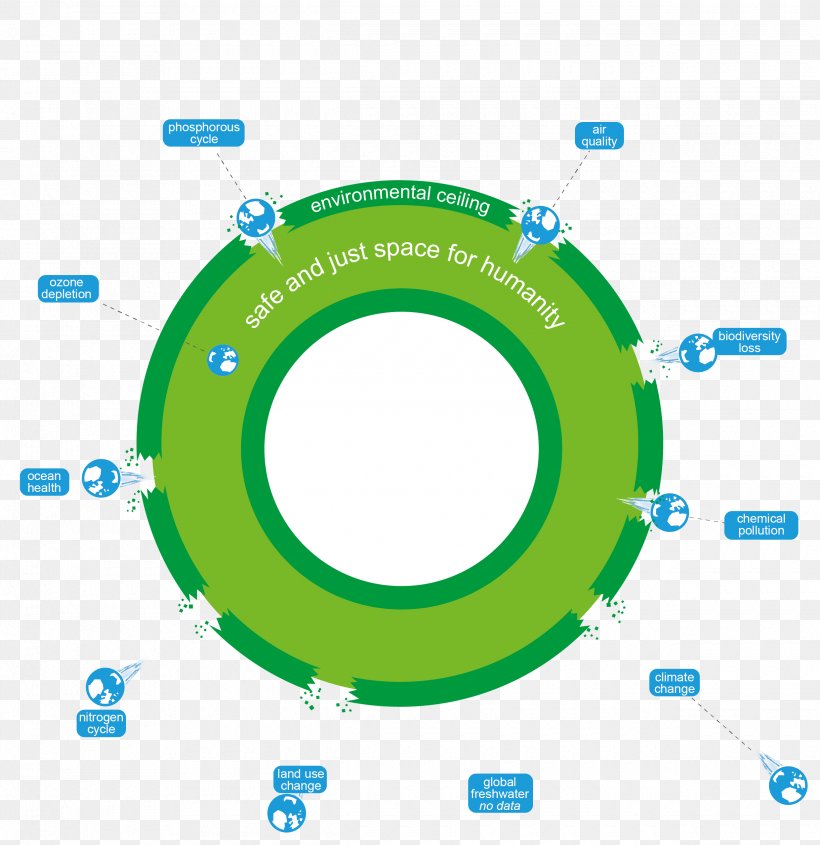 Donuts Organization Oxfam Diagram Economics, PNG, 2480x2556px, Donuts, Area, Birmingham, Brand, Diagram Download Free