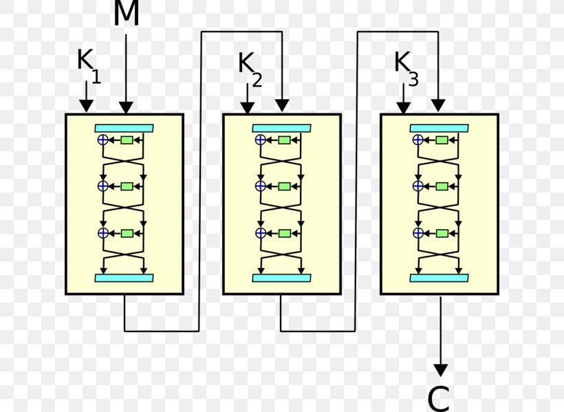 Triple Des Data Encryption Standard Algorithm Advanced Encryption Triple Des Data Encryption Standard Algorithm Advanced Encryption