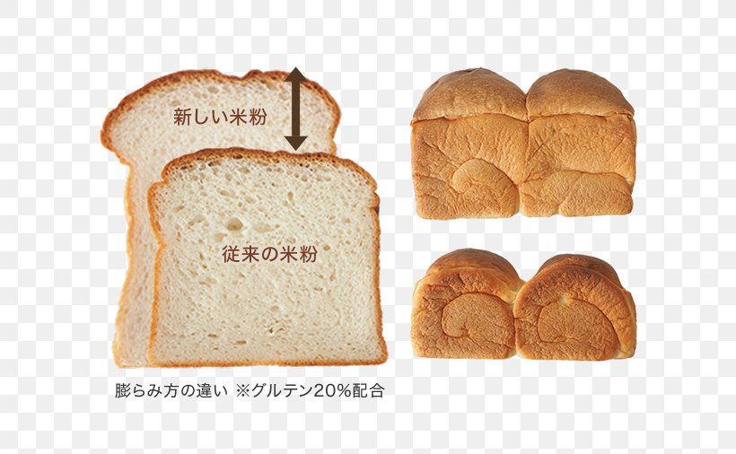Toast Rye Bread Rice Flour Wheat Flour, PNG, 640x506px, Toast, Baked Goods, Bread, Bread Pan, Brown Bread Download Free
