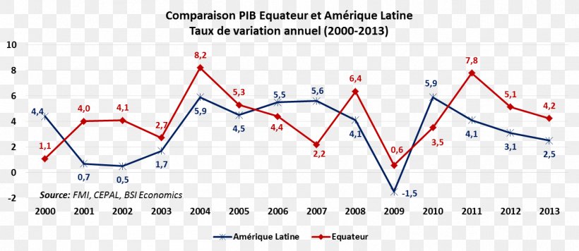 Economy Of Ecuador Poverty Social Inequality Economics, PNG, 1311x570px, Ecuador, Area, Country, Diagram, Economic Development Download Free