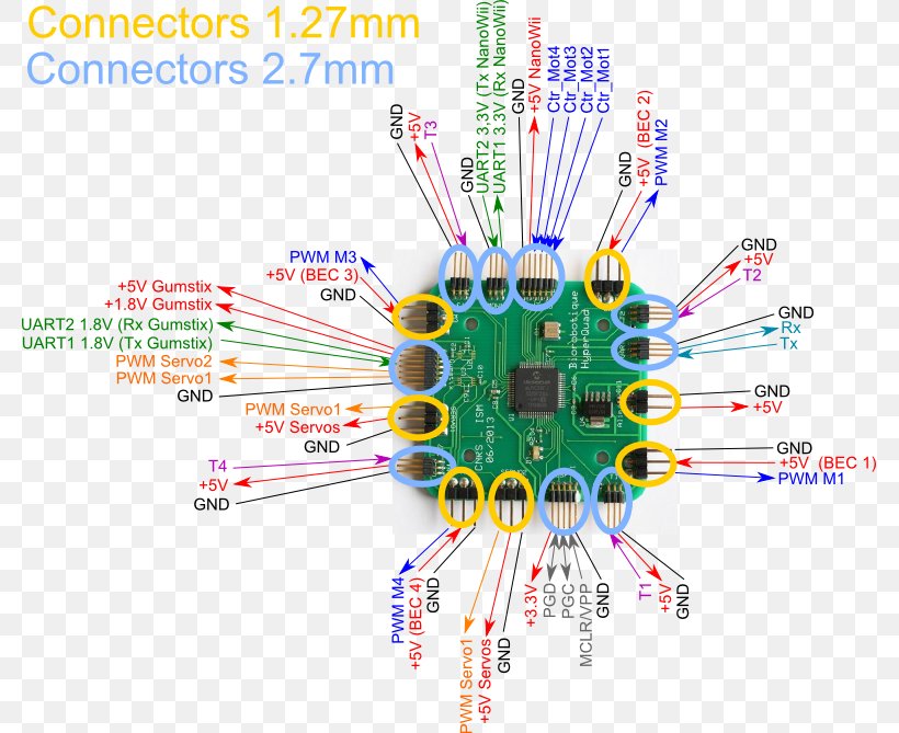 Graphic Design Quadcopter Diagram, PNG, 779x669px, Quadcopter, Computer Hardware, Diagram, Documentation, Opensource Hardware Download Free