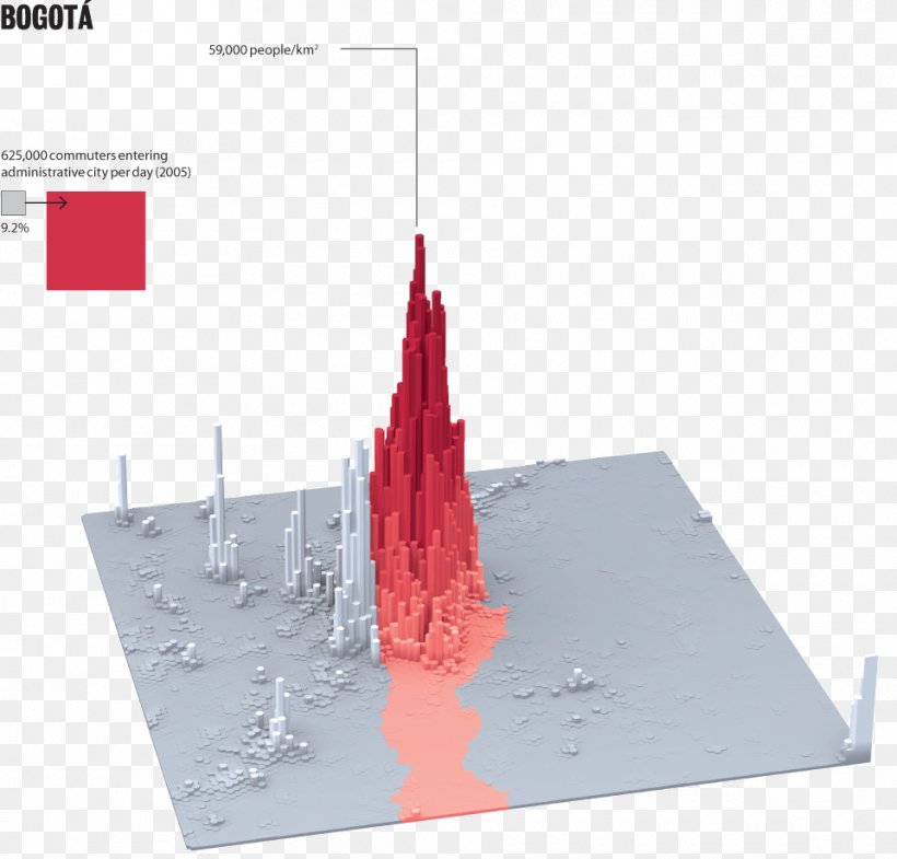 Population Density City Bogotá Urban Structure, PNG, 960x920px, Population Density, Bogota, City, Density, Heat Download Free