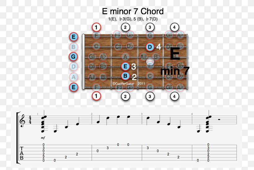 Suspended Chords Guitar Chart