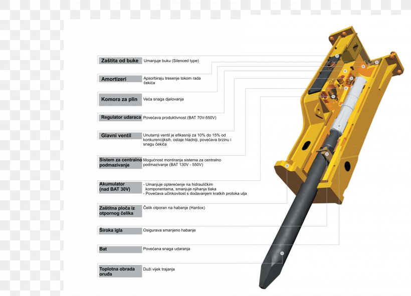 Hydraulics Atlas Copco Compressor Cemented Carbide Machine, PNG, 3398x2451px, Hydraulics, Atlas Copco, Breaker, Cemented Carbide, Compressor Download Free