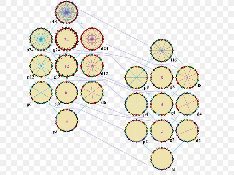 Icositetragon Face Regular Polygon Edge, PNG, 640x613px, Icositetragon, Area, Bisection, Edge, Enneacontahexagon Download Free