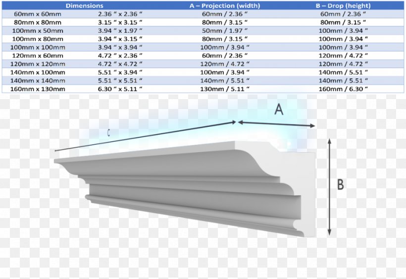 Cornice Daylighting Molding LED Lamp, PNG, 931x640px, Cornice, Daylighting, Led Lamp, Lightemitting Diode, Lighting Download Free